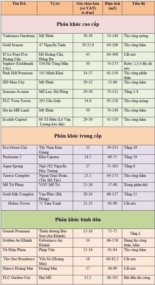 liền kề geleximco